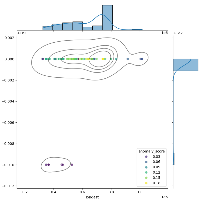 Pseudomonas glycinae_filt_longest_Completeness_Specific.png